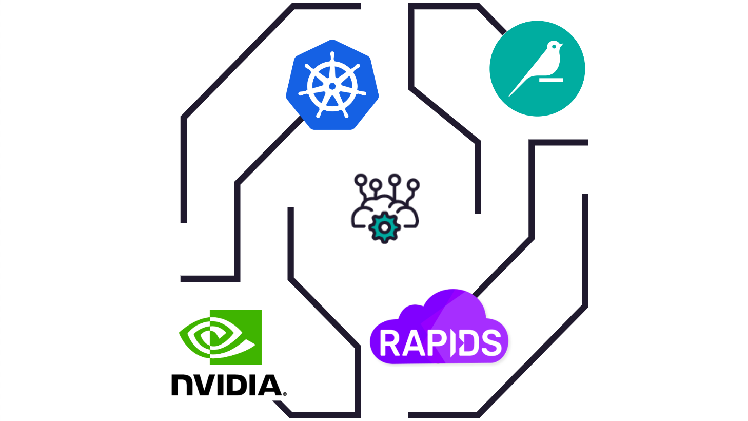 Accelerated Data Science ACDS-100
