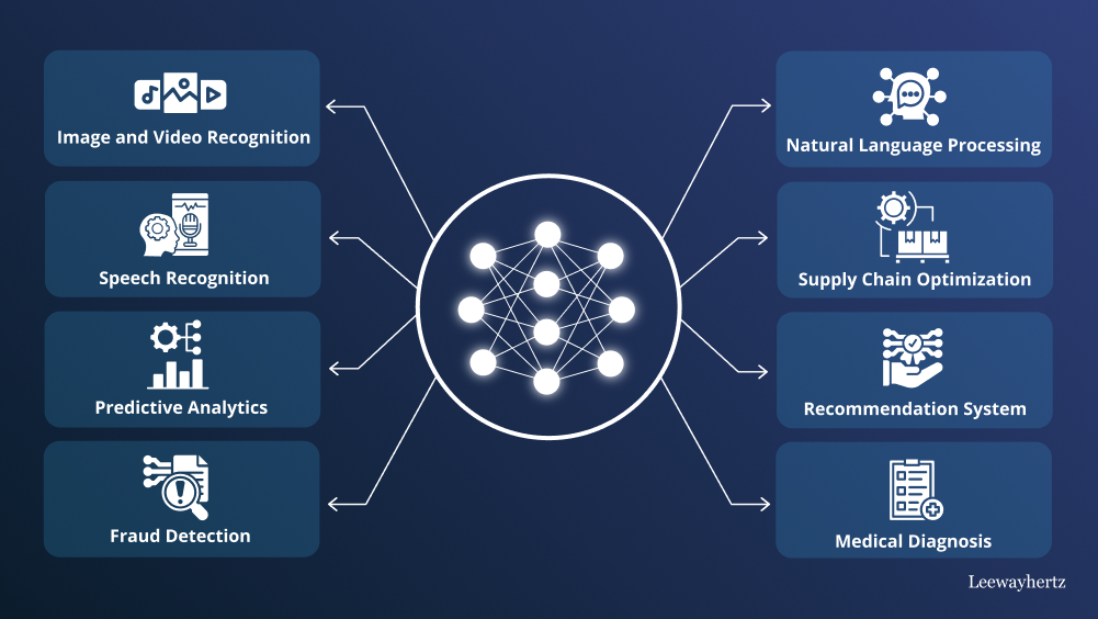 Deep Learning DL-100